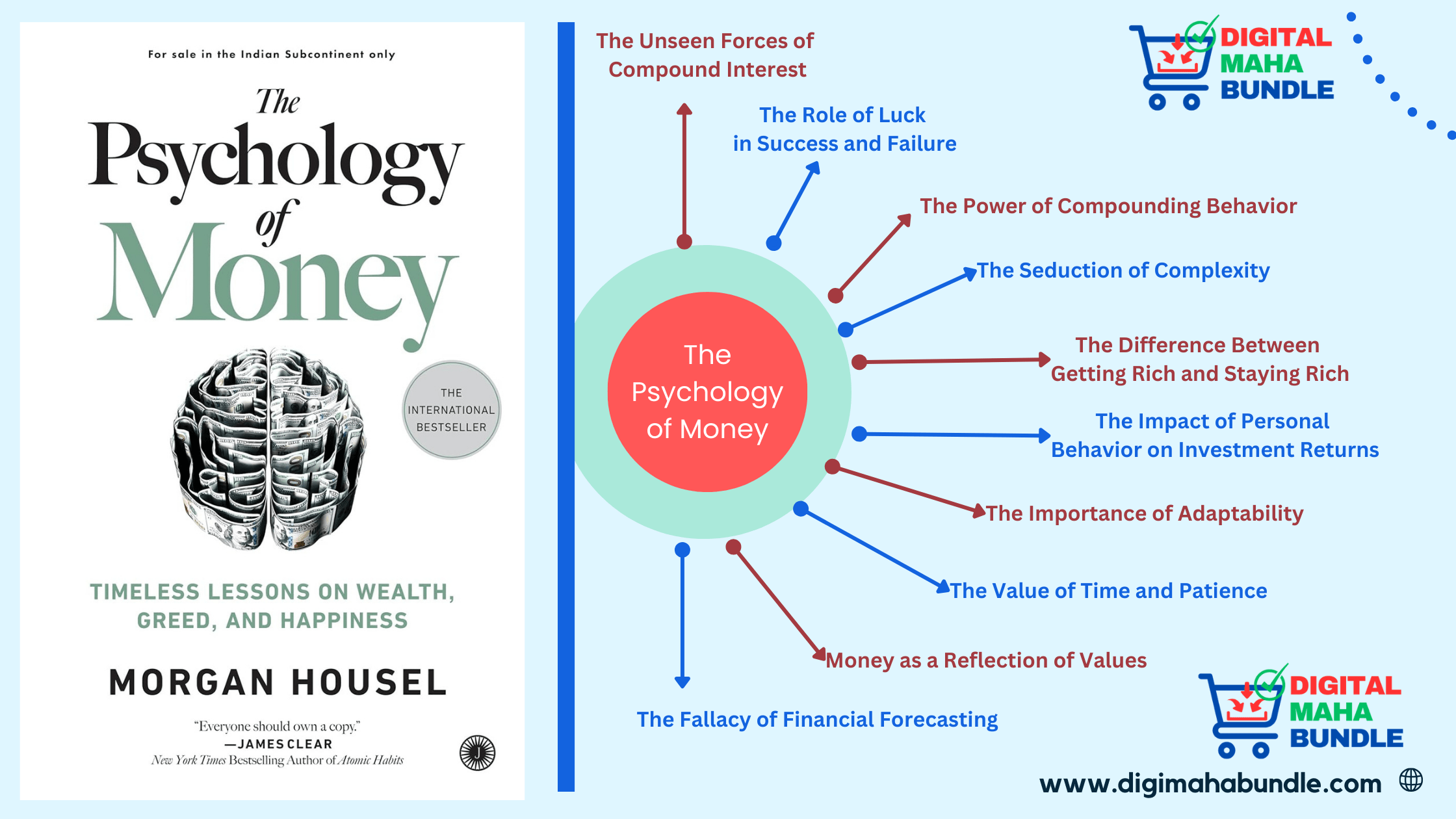 The Psychology Of Money BY Morgan Housel